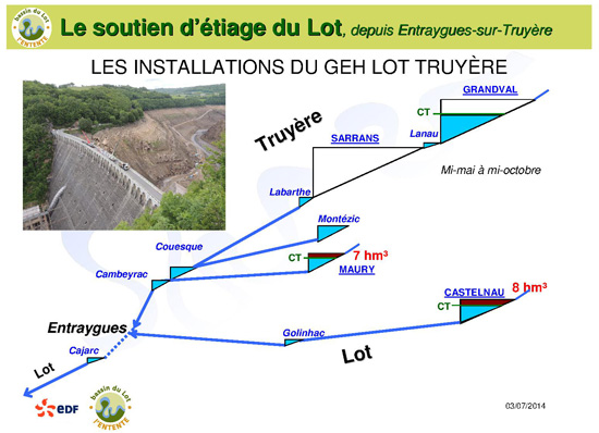 Soutien d'étiage du Lot en 2014 (Entente Lot)