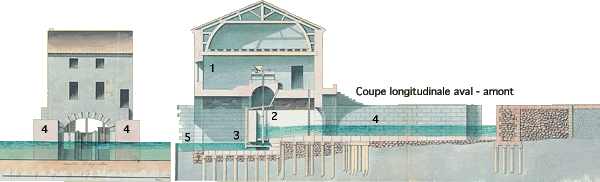 Coupe d'un des moulins d'Aiguillon (le Lot, source d'énergie)