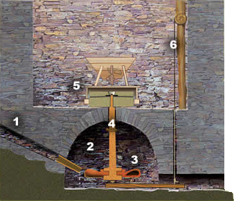 Roue horizontale (le Lot, source d'énergie)